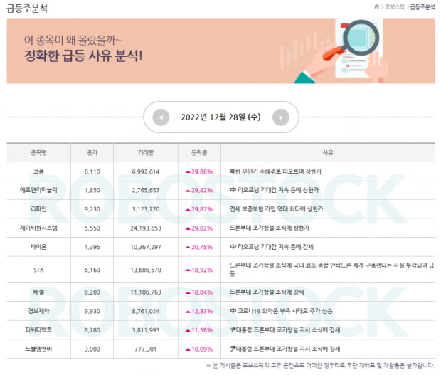 [이슈] 12월 마지막 유종의 미를 거둘 관심종목은? (확인)