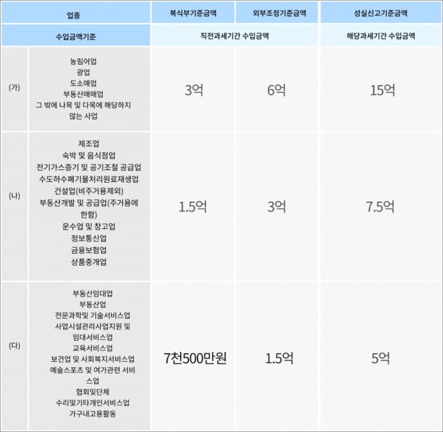 "사업 시작 첫 해, 세무사 꼭 필요할까요" [택슬리의 슬기로운 세금생활]