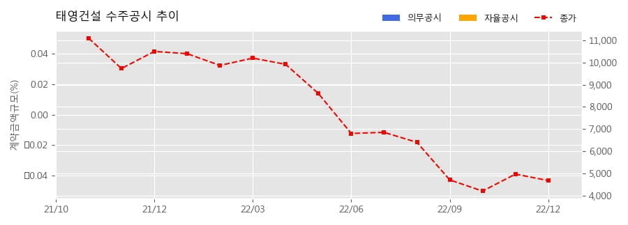 차트