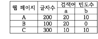 [신철수 쌤의 국어 지문 읽기] 자신이 알고 있던 개념 적용은 신중히