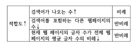 [신철수 쌤의 국어 지문 읽기] 자신이 알고 있던 개념 적용은 신중히