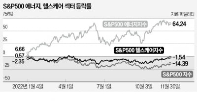 "높은 변동성·침체의 시대 온다…헬스케어·에너지 나눠 담아라"