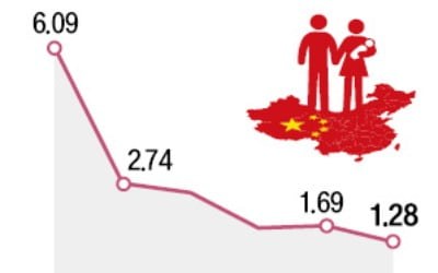 "세계적 인플레 바탕엔 中 저출산·고령화 있다"