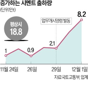 현장복귀 늘며 화물연대 '균열 조짐'…시멘트·컨테이너 운송 숨통 트였다