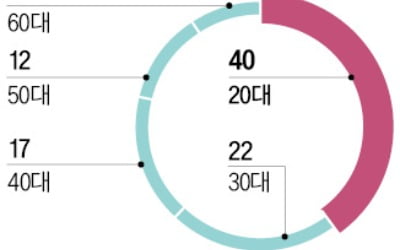 "집에서도 호캉스 즐기고파"…100만원짜리 이불 사는 2030