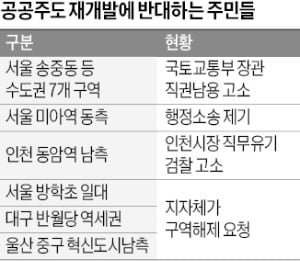 결국…도심 10만가구 공급 '용두사미'