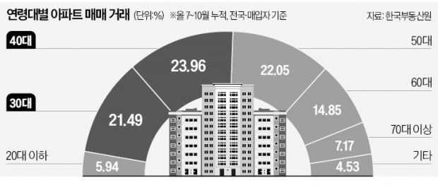 집값 선방하는 학세권…거래 실종에도 3040 실수요 '탄탄'