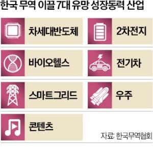 "초불확실성 시대, 그린·디지털·공급망에 집중해야"