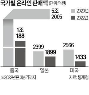 동대문 K패션 '큰손'으로 뜨는 일본