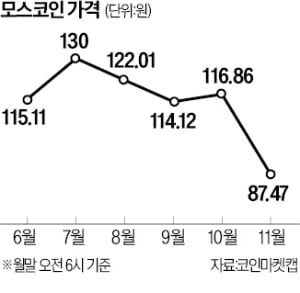 [단독] 모스랜드도 경영권 분쟁…악재 시달리는 블록체인업계