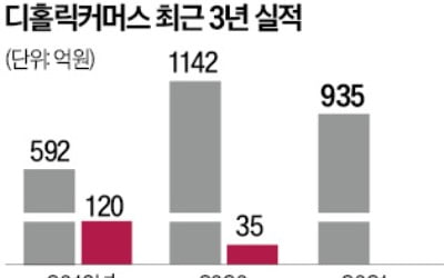 콧대 높던 패션플랫폼…3년 前 퇴짜 놨던 사모펀드 찾아간 까닭