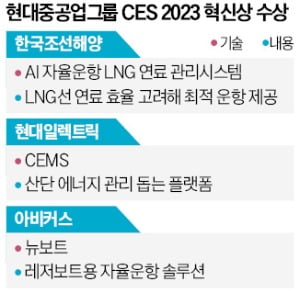 '미래형 조선' 속도 내는 정기선, 카지노 차무식에 'AI 컨트롤타워' 둔다