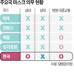 대전 이어 충남도 "실내 마스크 벗겠다"