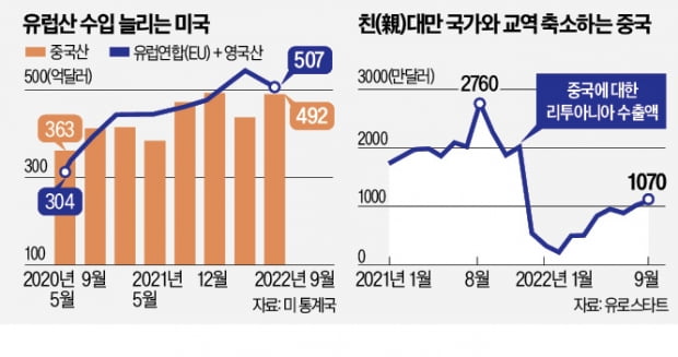 "세계화의 종말?…교역 형태 바뀌는 재세계화 시대"