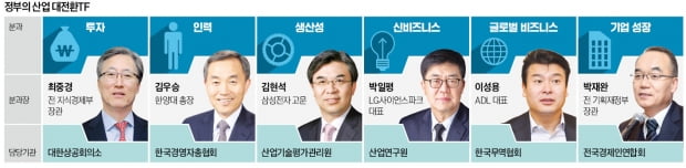 [단독] 삼성·LG 사장 출신까지…미래산업 전략 세울 '어벤저스' 뜬다
