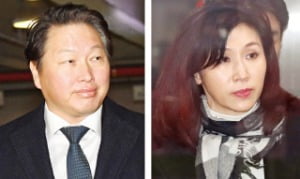 法 "최태원, 노소영에 665억 재산분할"