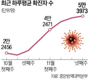 지자체·여론에 떠밀린 '실내 NO 마스크'