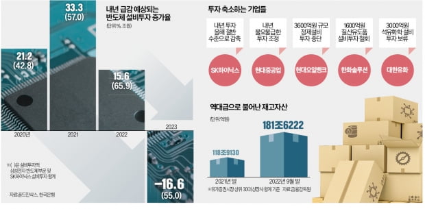 "최악의 상황 닥친다" 공포…SK하이닉스 설비투자 10조 '철회'