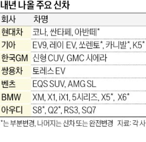 기아 EV9·벤츠 EQS…전기차도 '덩치 싸움'