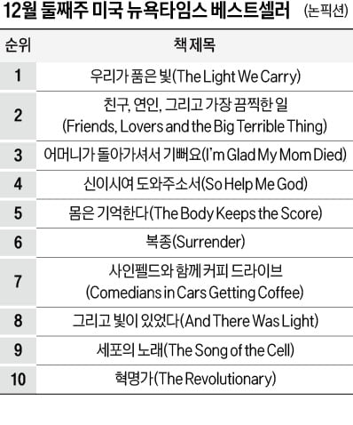 [홍순철의 글로벌 북 트렌드] 퇴사의 시대에 기업이 맞설 7가지 'HR 방패'