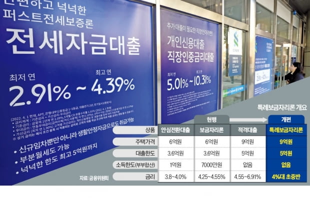 당정이 내년 '특례보금자리론'을 출시한다. 사진=한경DB