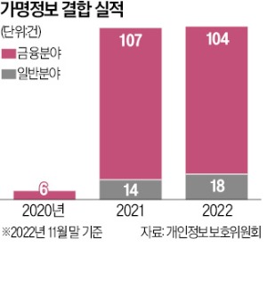 전기차 충전소 최적입지, '데이터 묶음'이 콕 찍어줬다