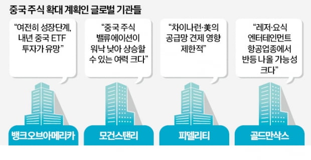 글로벌 펀드매니저 "내년 中에 베팅할 것"