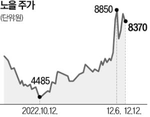 전문가 없이도 말라리아 진단…아프리카 구한다