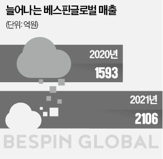 "중동 클라우드 시장 잡는다"…베스핀글로벌, 사업영토 확대