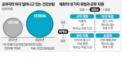 남길 게 뻔한데 내 돈 안드니 또 시킨다, 회식의 비극