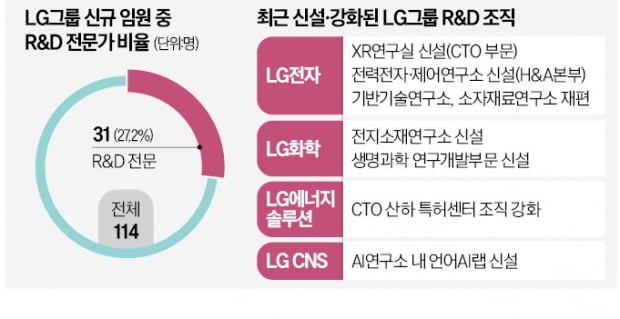 '이기는 기술'에 꽂힌 구광모…LG '랩' 열풍