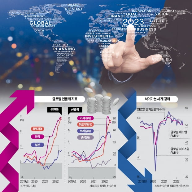 2023년 세계 경제, 어떻게 흘러갈 것인가? [한상춘의 World View]