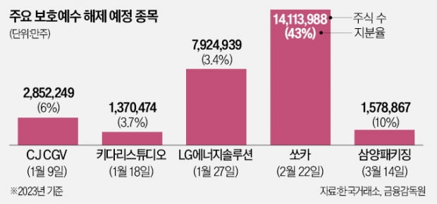 '물량 폭탄' 공포에…멀어지는 산타 랠리