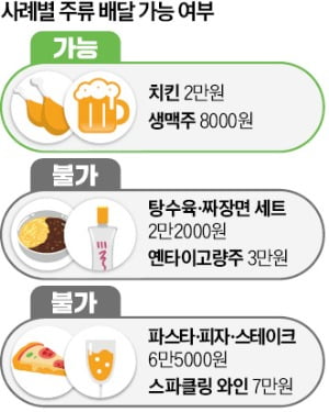 와인 한 병 시키려면 파스타 5인분 주문?…홈술족 울리는 '酒카지노 슬롯머신 게임'