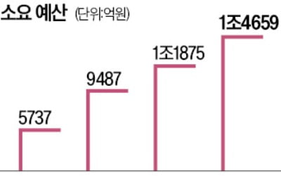 "野 주장대로 의무수매해도 쌀값 안 오른다"