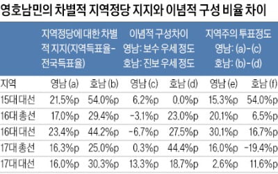  최근 기출문제 바탕으로 문장 연습을 할 것