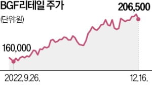 CU는 '하프커피'의 어떤 매력에 빠졌나