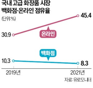 '무주공산 뷰티앱' 파고드는 컬리