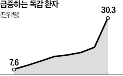 교실마다 "콜록, 콜록"