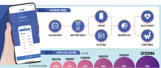 내 진료기록이 한눈에…'맞춤형 건강관리' 받는 시대 열린다