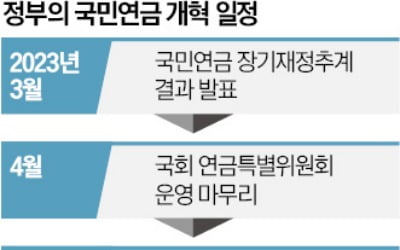 내년 10월 연금개혁안 발표해도 늦는데…2027년에나 최종案 내겠다는 尹정부