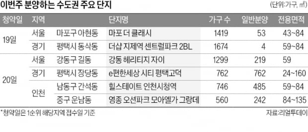 서울 청약시장 '쌍두마차' 뜬다…마포 vs 강동 대격돌