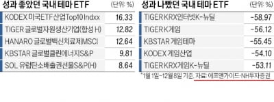 "내년에 뜰 ETF 테마는 신재생·로봇·K컬처·인프라"