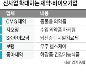 카지노칩 추천·우주서 먹거리 찾는 제약사들