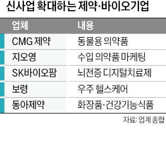 동물·우주서 먹거리 찾는 제약사들