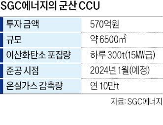 아직 공장도 안 지었는데…10년 치 '완판'