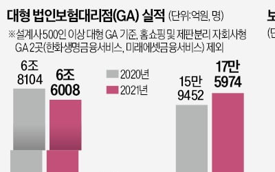 '보험대리점에 감독 분담금' 부과 논란