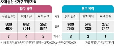 선거구 통폐합 유력한 노원·안산 '지역구 쟁탈전' 시작