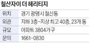 철산자이 더 헤리티지, 3800가구 대단지…실내수영장 설치돼