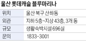 울산 롯데캐슬 블루마리나, 모든 호실에서 동해바다 조망 가능